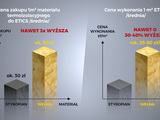 Nowe warunki techniczne 2026: kontrowersje wokół przepisów o ociepleniach budynków